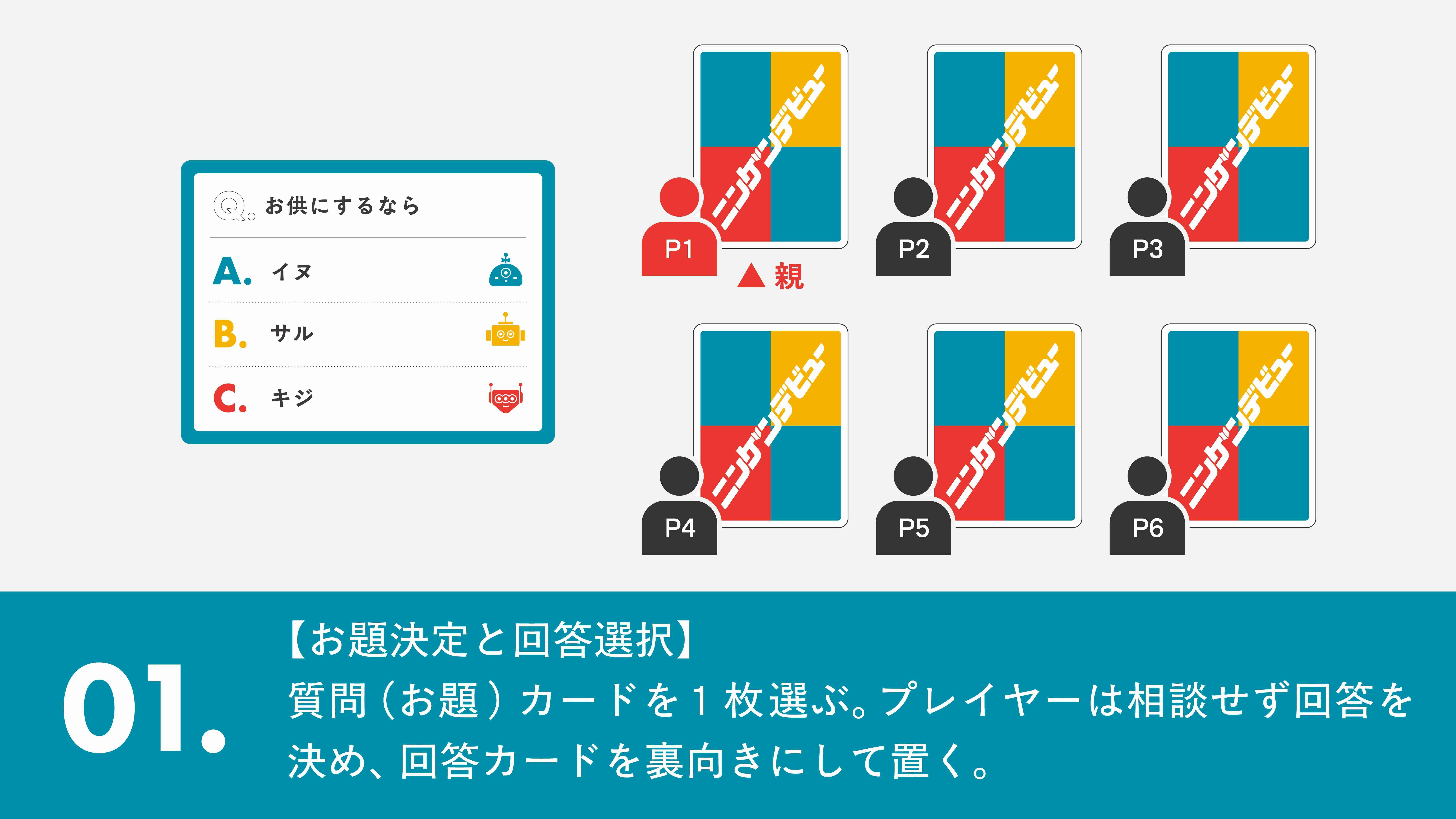ルール01: お題決定と回答選択